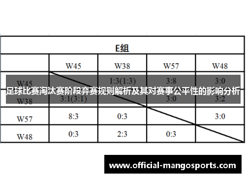 足球比赛淘汰赛阶段弃赛规则解析及其对赛事公平性的影响分析