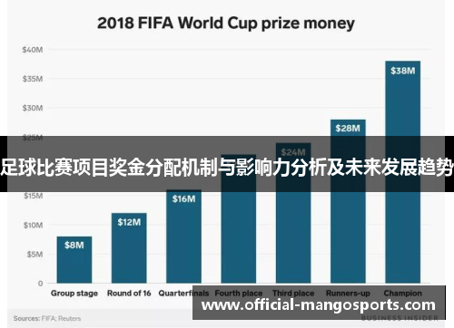 足球比赛项目奖金分配机制与影响力分析及未来发展趋势